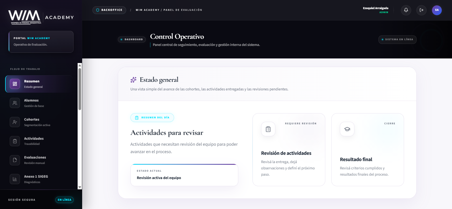 Backoffice operativo de WIM Academy